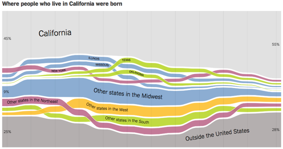 2014-08-14-NYTwhereAmericansmoved.png