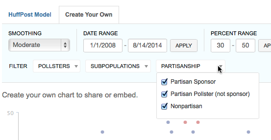 2014-08-14-Pollsterchartpartisanship3.png
