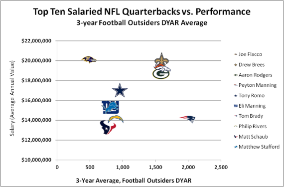 2014-08-15-NFL_QB_salary_performance_original_original.png