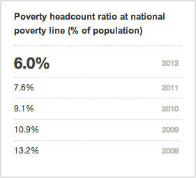 2014-08-15-Poverty.jpg