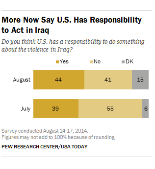 2014-08-18-PewActInIraq.png