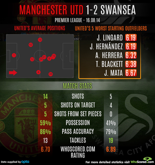 2014-08-19-2014_8_ManUtdVsSwansea.jpg