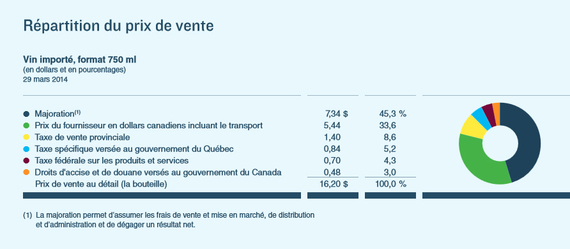 2014-08-19-SAQRpartitionPrixdeVenteRapAnnuelp41.jpg