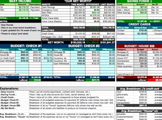 sample 2 person budget