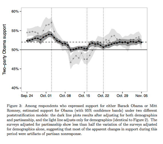 2014-08-20-gelmanchart.png