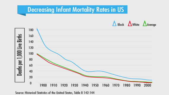 2014-08-20-infantmortality.png
