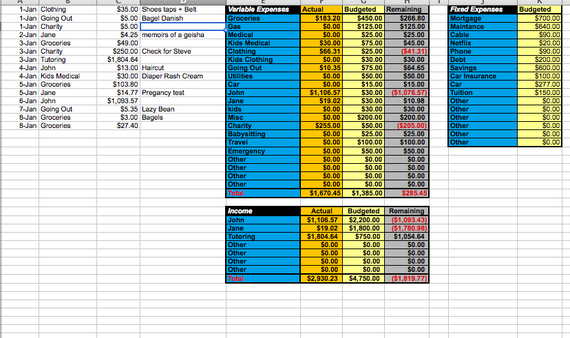 typical household budget spreadsheet with percentages