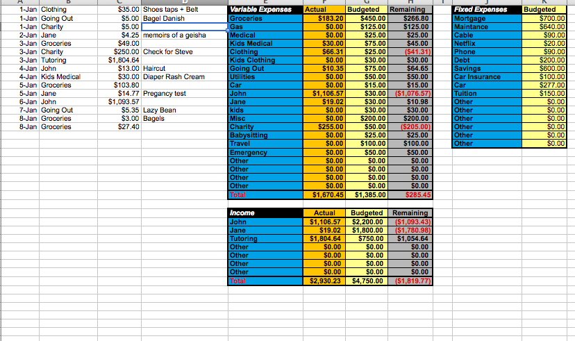 personal budget items