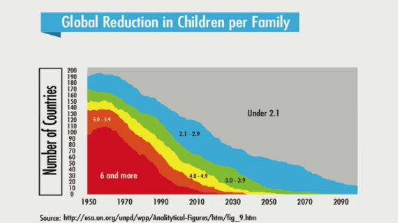 2014-08-20-reductioninchildren.png