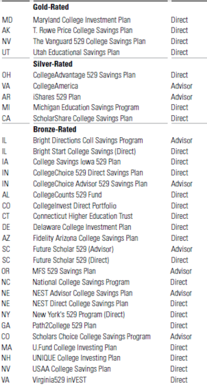 2014-08-22-529plans.png