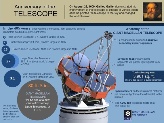 compare hubble galileo telescope comparison