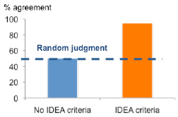 2014-08-23-ideaevaluation.jpg