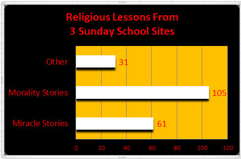 2014-08-25-ReligiousLessonsfrom3SundaySchoolSites.jpg