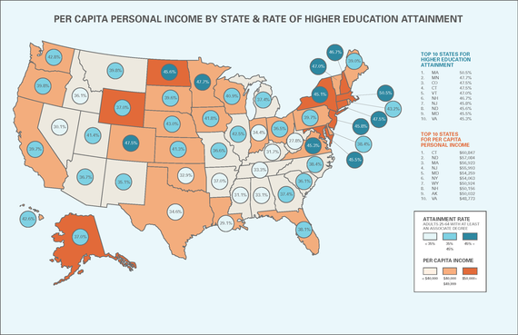 2014-08-26-PerCapitaPersonalIncomebyStateandHigherEdAttainment.png