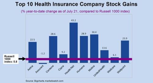 2014-08-27-HCProfits.JPG