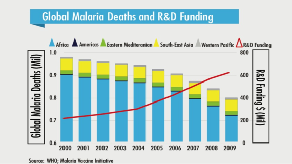 2014-08-27-globalmalariadeaths.png