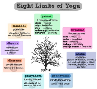 2014-08-28-8limbsofyoga.jpg