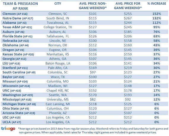 2014-09-02-college_price_table.jpg