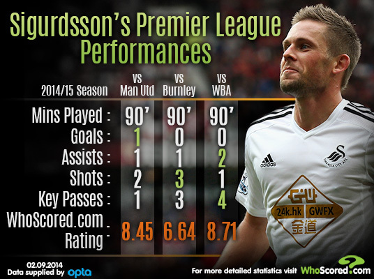 2014-09-04-20149GylfiSigurdsson.jpg