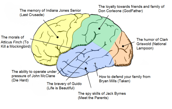 2014-09-05-Brain.png