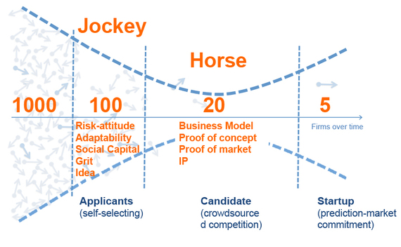 2014-09-08-StartupAcceleratorFunnel.jpg