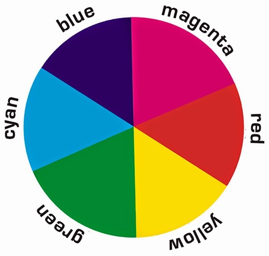 2014-09-08-web_74_additive_subtractive_color_wheel.jpg