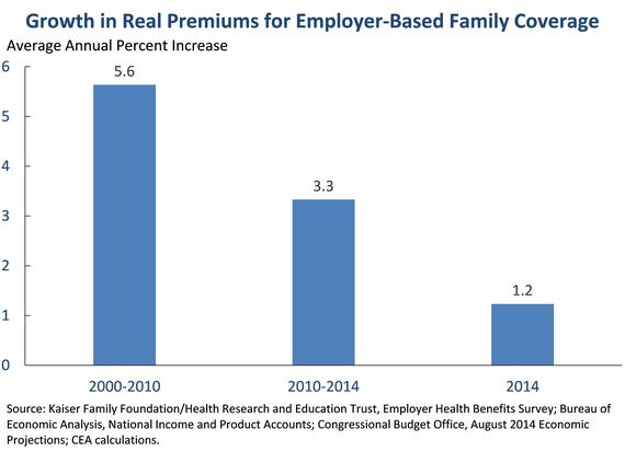 2014-09-10-CEA_HealthCosts_91014_Figure1.jpg