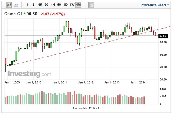 2014-09-12-EngulfingPatternJuly2014fallingthroughsupport.jpg