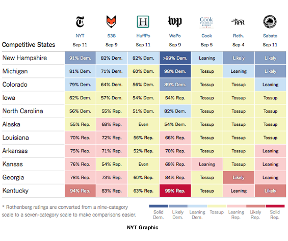 2014-09-12-NYTModelComparison.png