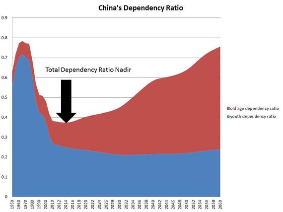 2014-09-12-dependencyrationadir2.jpg