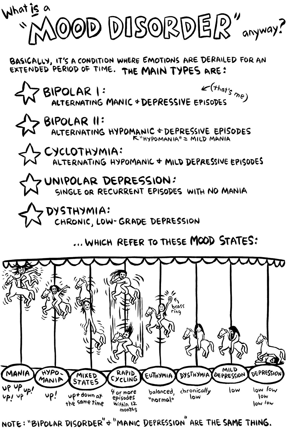 chapter 7 case study for bipolar and related disorders giancarlo