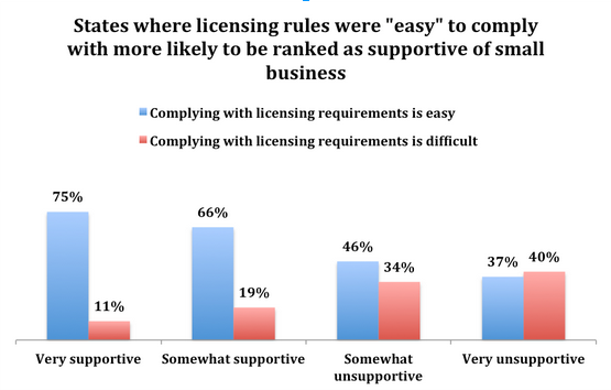 2014-09-15-Stateslicensinggraph.png