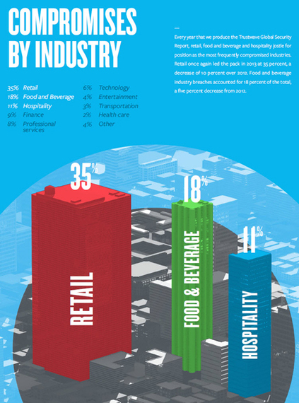 2014-09-15-trustwave2014industries475.jpg