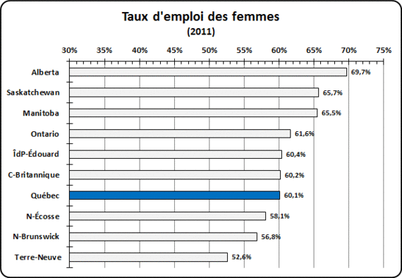 2014-09-17-GarderiesTauxEmploisFemmes2011.gif