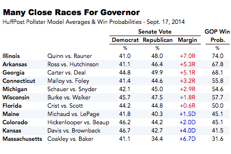 2014-09-17-GovTable0917.png