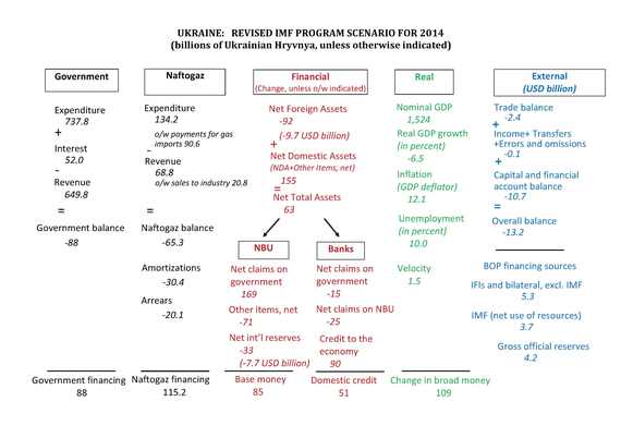 2014-09-17-IMFprogramgraphicsJuly2014revised.jpg