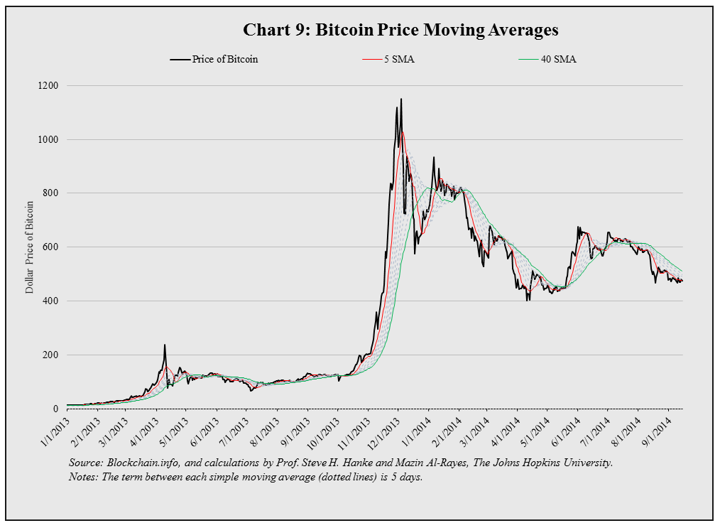 bitcoin exchange rate euro history