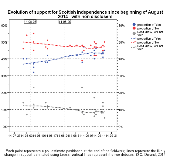 2014-09-18-DurandScotlandPollsHuffPollster.png