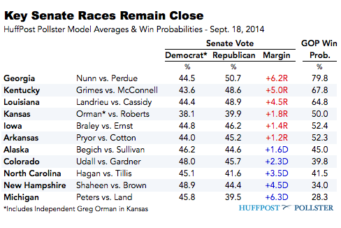 2014-09-18-HuffPollsterSenate0918.png