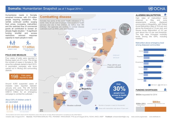 2014-09-18-SomaliaHumanitarianSnapshotJuly2014.jpg