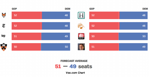 2014-09-19-voxforecastchart.png