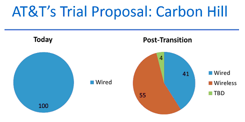 2014-09-23-attcarbonhill.png