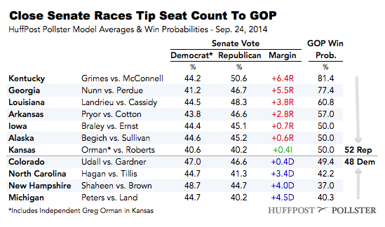 2014-09-24-SenateTable0924.png