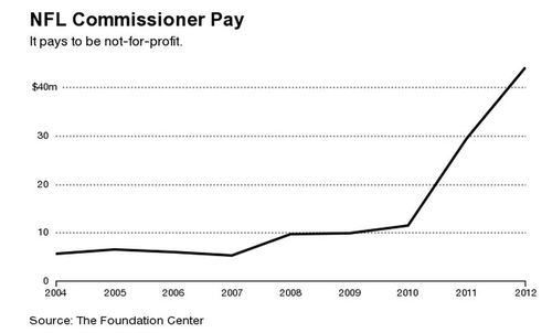 2014-09-25-Goodellpay.JPG