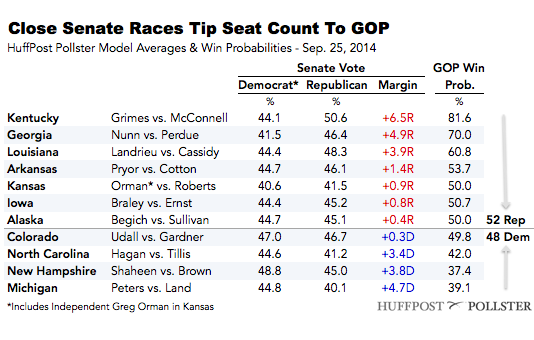 2014-09-25-SenateTable0925.png