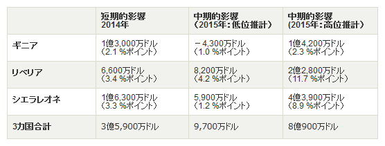 2014-09-26-20140926_figure_economic_impact.png