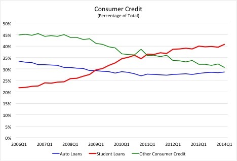2014-09-27-ConsumerCredit.jpg