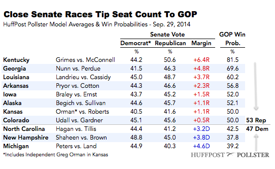 2014-09-29-Senatetable0929.png