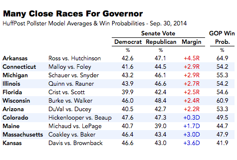 2014-09-30-GovernorTable0930.png