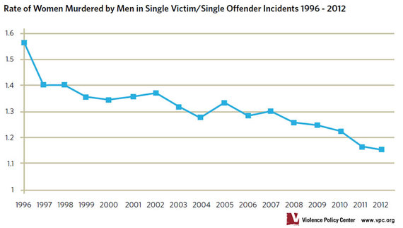 2014-09-30-wmmw2014graph.jpg